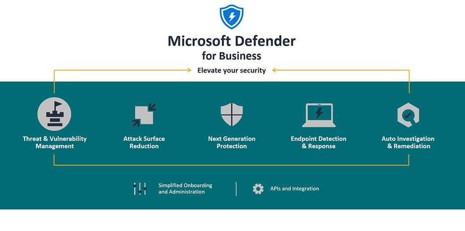 Microsoft Defender For Business